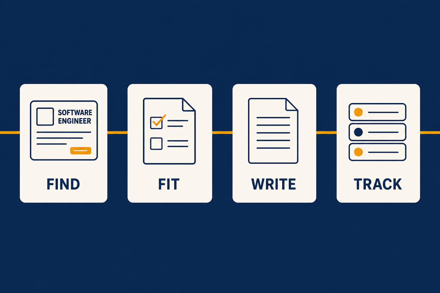 Find, check fit, write, track.