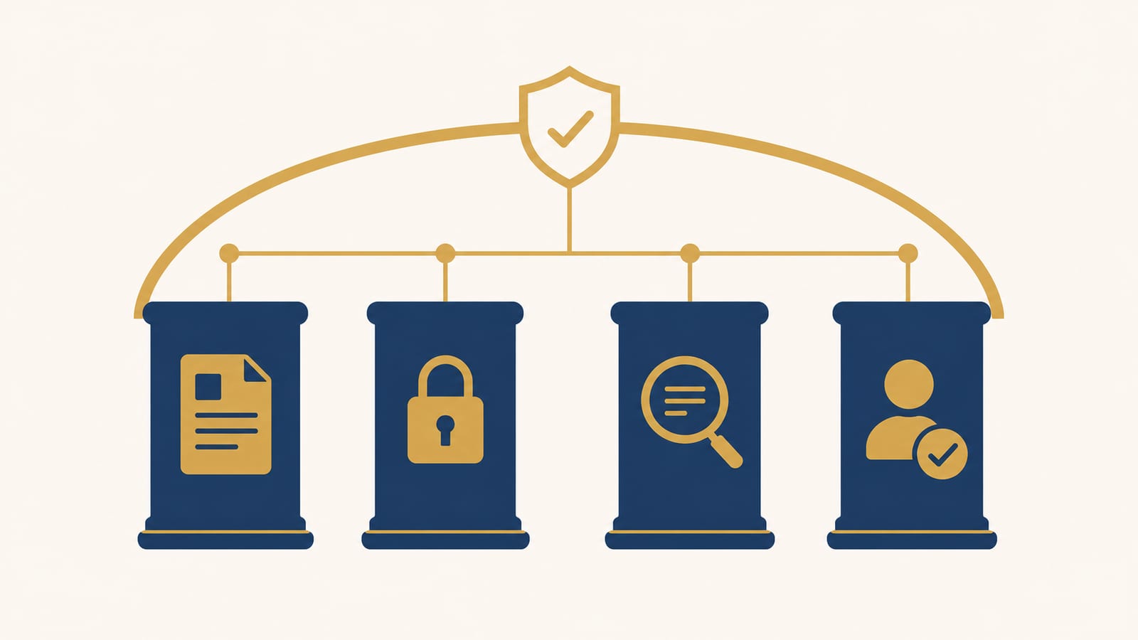 4-pillar diagram showing Useful Apply safeguards: Source-First Generation, No Skill Inflation, Fit Gap Visibility, and Human Review Required