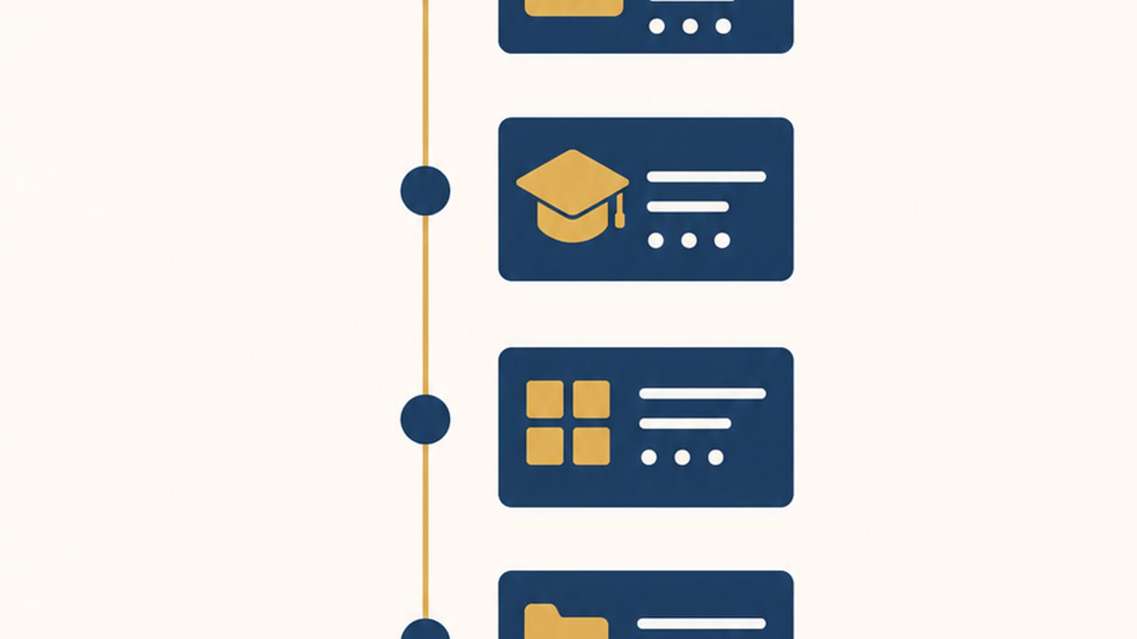 8-step vertical flowchart showing how to build a complete Master CV